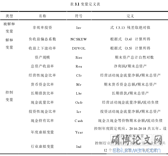 表 3.1 变量定义表