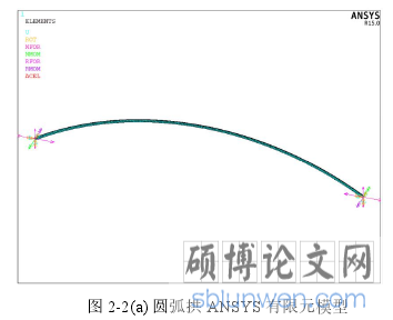 图 2-2(a) 圆弧拱 ANSYS 有限元模型