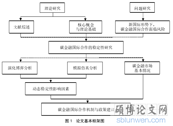 图 1 论文基本框架图