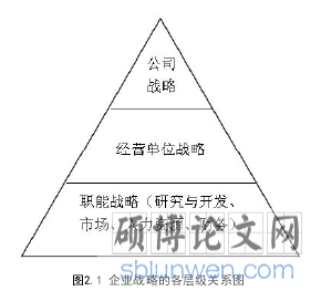 图2.1 企业战略的各层级关系图