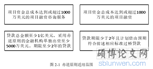 图 2-1 赤道原则适用范围