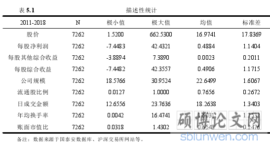 表 5.1 描述性统计