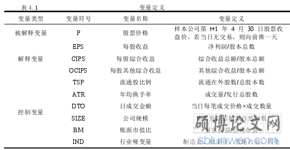 表 4.1 变量定义