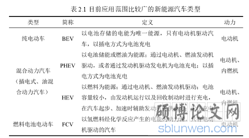表 2.1 目前应用范围比较广的新能源汽车类型