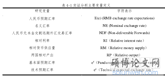 表 4-1 实证分析主要变量定义