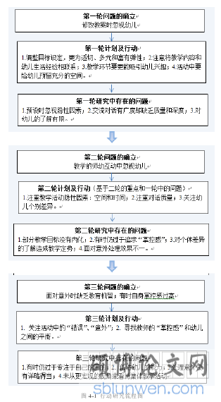 图 4-1 行动研究流程图
