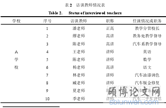 表 2 访谈教师情况表