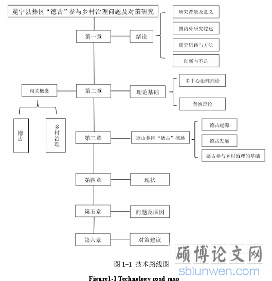 图 1-1 技术路线图