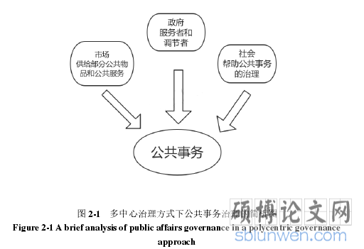 图 2-1 多中心治理方式下公共事务治理的简析图