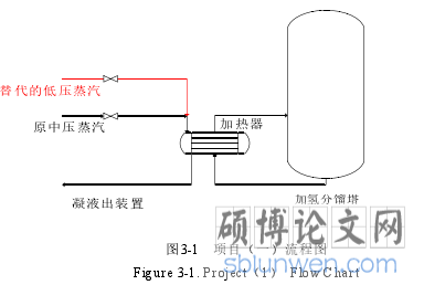 图3-1 项目(一)流程图