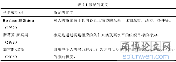 表 2.1 激励的定义