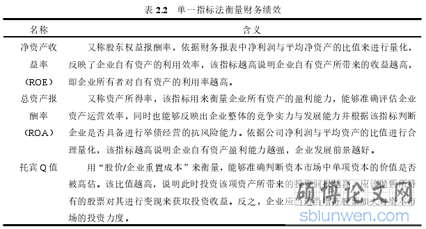 表 2.2 单一指标法衡量财务绩效