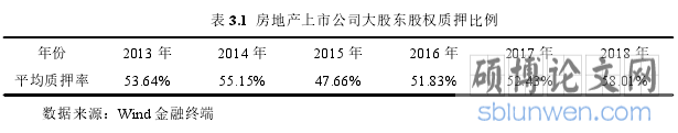 表 3.1 房地产上市公司大股东股权质押比例