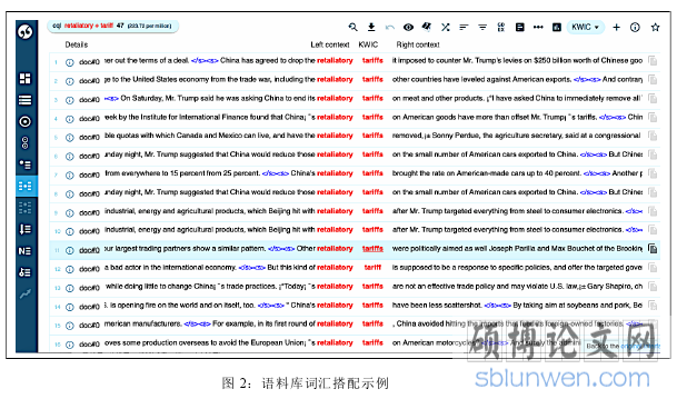 图 2：语料库词汇搭配示例