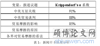 表 1：新闻样本信度分析