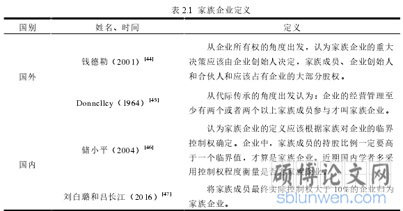 表 2.1 家族企业定义