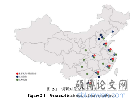 图 2-1 调研对象总体分布图