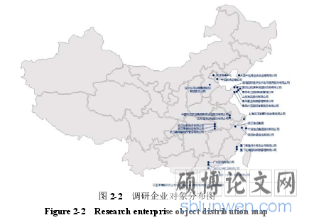 图 2-2 调研企业对象分布图