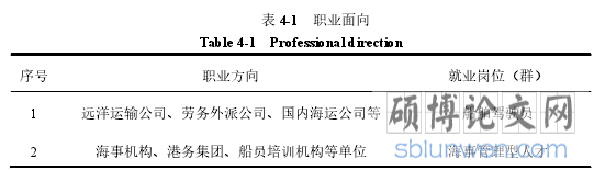 表 4-1 职业面向