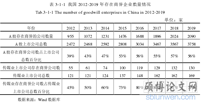 表 3-1-1 我国 2012-2019 年存在商誉企业数量情况