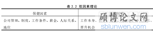 表 2.2 双因素理论