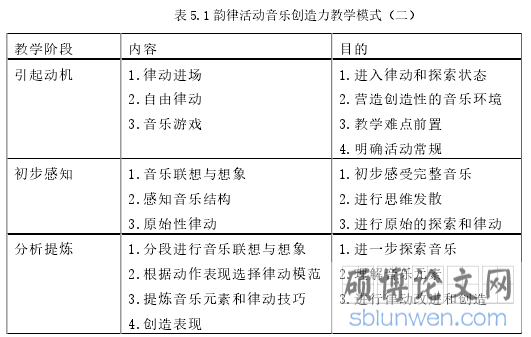 表 5.1 韵律活动音乐创造力教学模式（二）