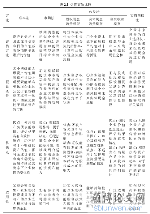 表 2.1 估值方法比较