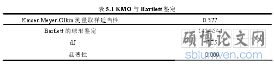 表 5.1 KMO 与 Bartlett 鉴定