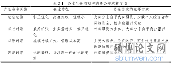 表 2-1 企业生命周期中的资金需求转变图