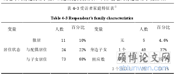 表 4-3 受访者家庭特征表
