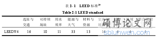 表 2- 1 LEED 标准