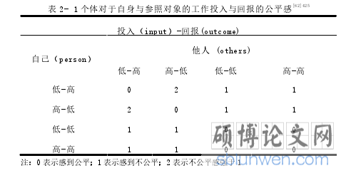 表 2- 1 个体对于自身与参照对象的工作投入与回报的公平感