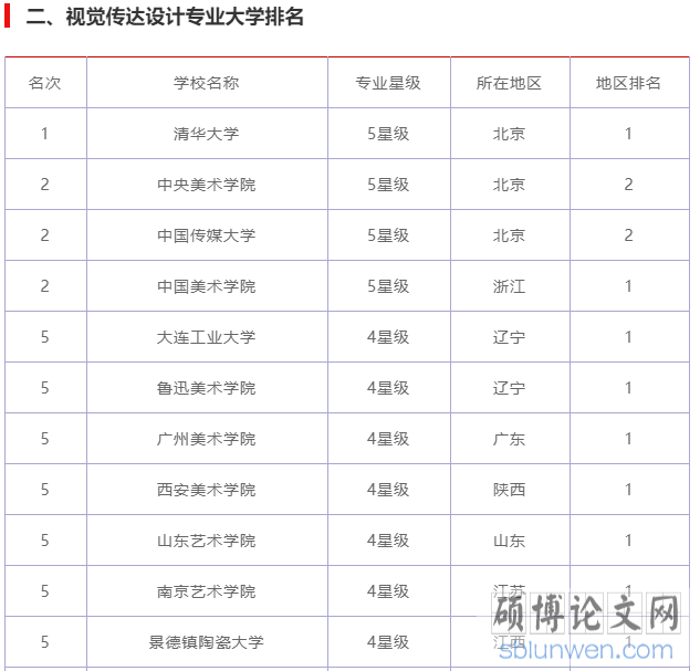 单片机课程设计论文模板
