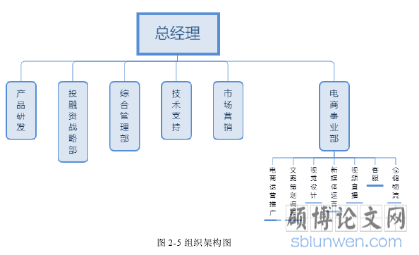图 2-5 组织架构图