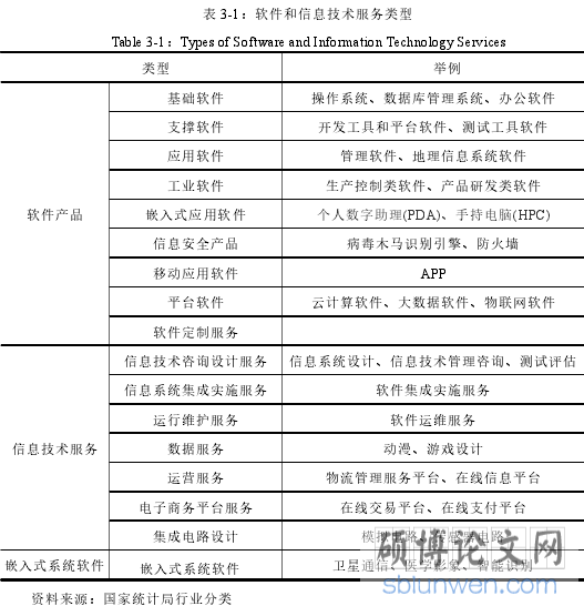 表 3-1:软件和信息技术服务类型