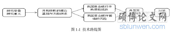 图 1-1 技术路线图