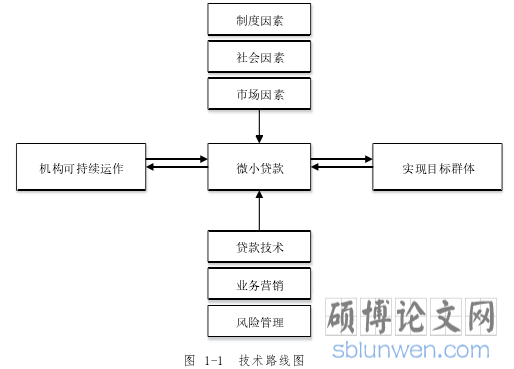 图 1-1 技术路线图