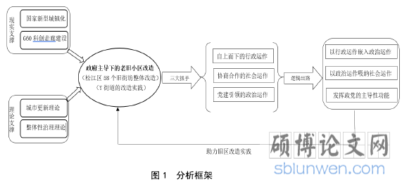 图 1 分析框架