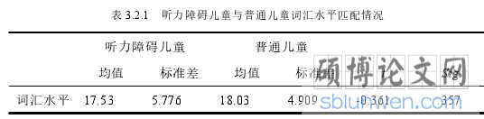 表 3.2.1 听力障碍儿童与普通儿童词汇水平匹配情况