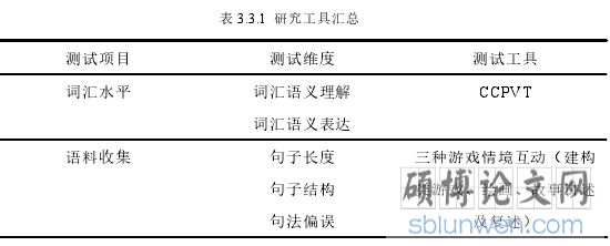 表 3.3.1 研究工具汇总