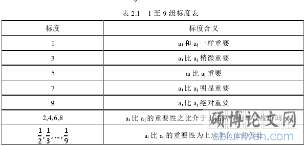 表 2.1 1 至 9 级标度表