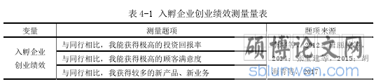 表 4-1 入孵企业创业绩效测量量表