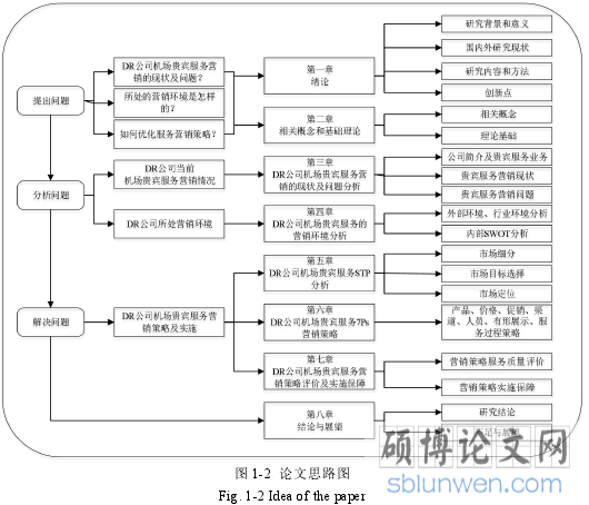 图 1-2 论文思路图