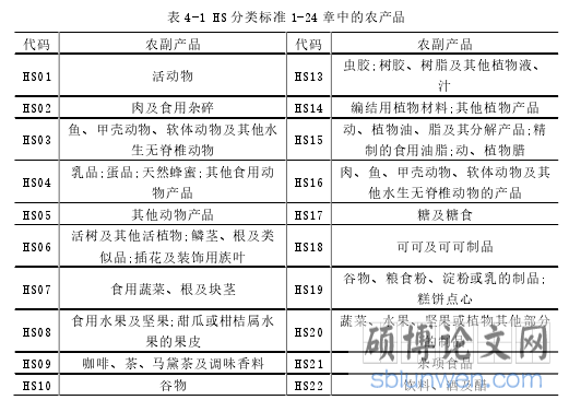 表 4-1 HS 分类标准 1-24 章中的农产品