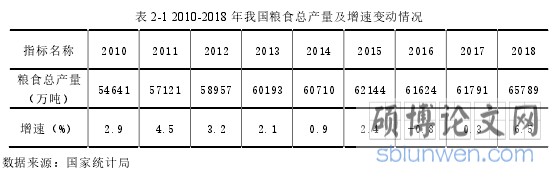 表 2-1 2010-2018 年我国粮食总产量及增速变动情况