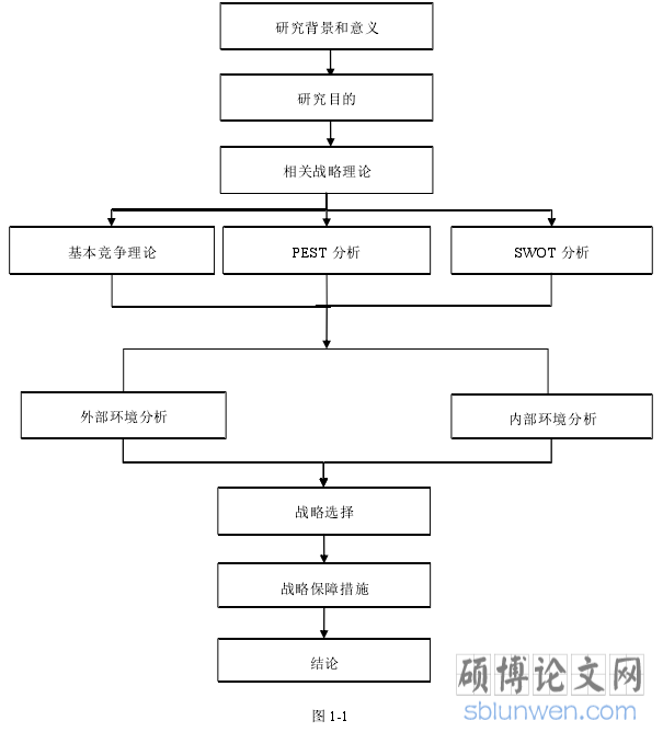 图 1-1