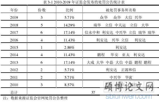 表 3-1 2010-2019 年证监会发布的处罚公告统计表