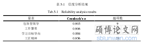 表 5-1 信度分析结果