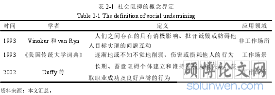 表 2-1 社会阻抑的概念界定
