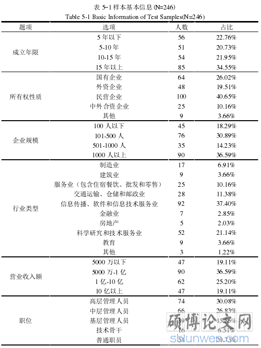 表 5-1 样本基本信息(N=246)